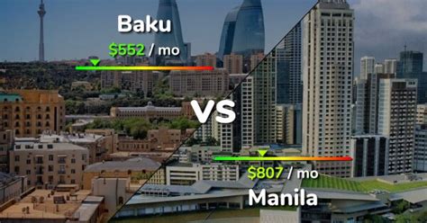 manila to baku|Manila to Baku .